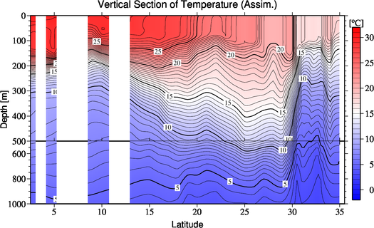 result of assimilation