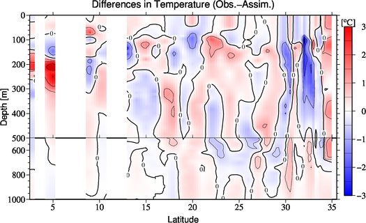difference(Obs.-Assim.)