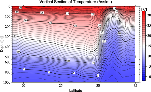 result of assimilation