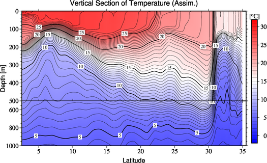 result of assimilation