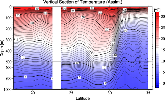 result of assimilation