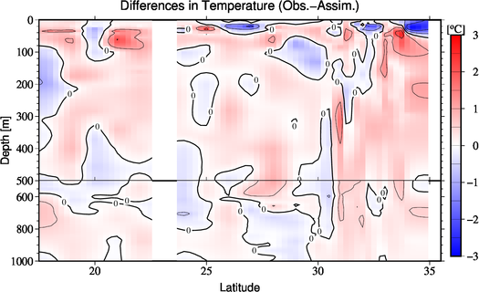 difference(Obs.-Assim.)