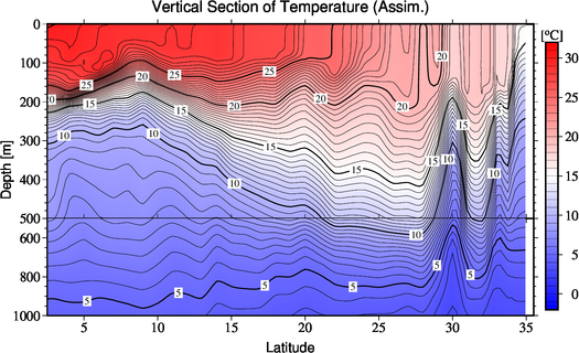result of assimilation