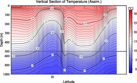 result of assimilation