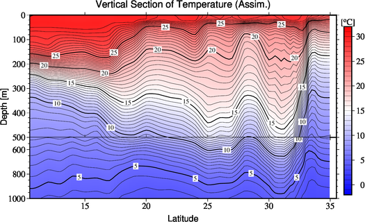 result of assimilation