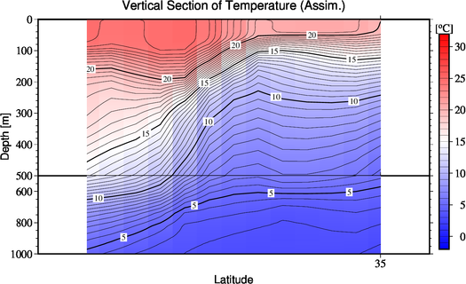 result of assimilation