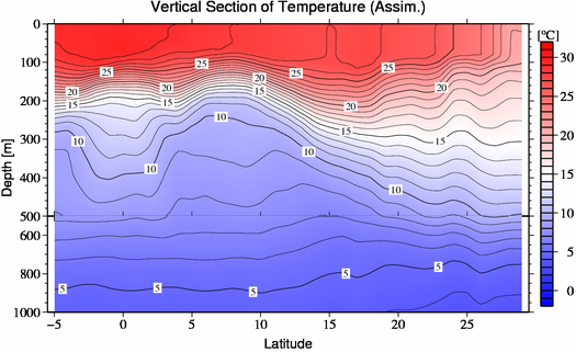result of assimilation