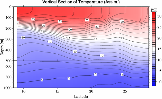 result of assimilation