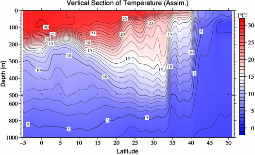 result of assimilation