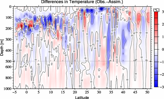 difference(Obs.-Assim.)