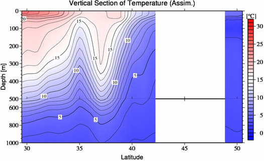 result of assimilation