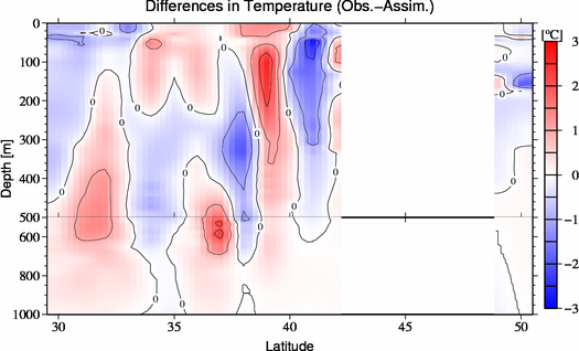 difference(Obs.-Assim.)
