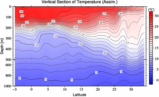 result of assimilation