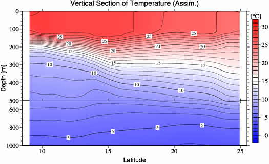 result of assimilation