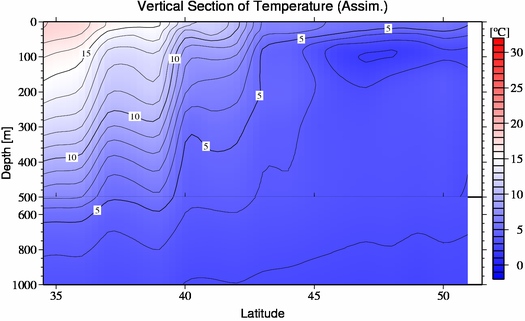 result of assimilation