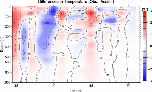 difference(Obs.-Assim.)