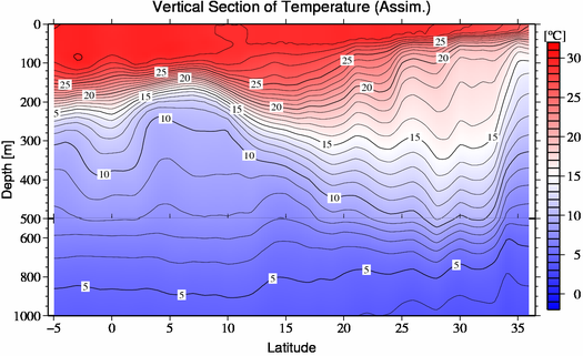 result of assimilation