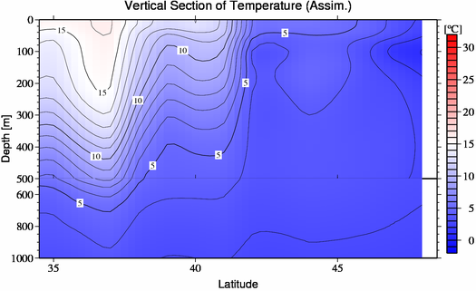 result of assimilation