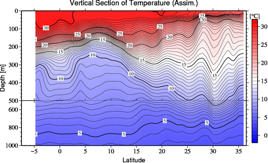 result of assimilation