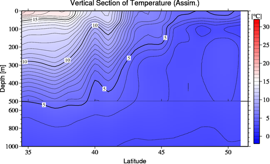 result of assimilation