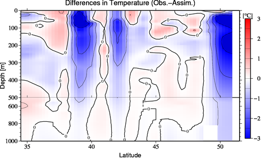 difference(Obs.-Assim.)
