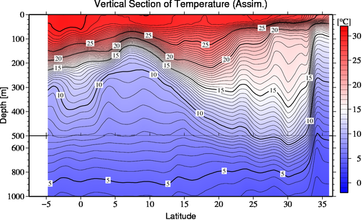 result of assimilation