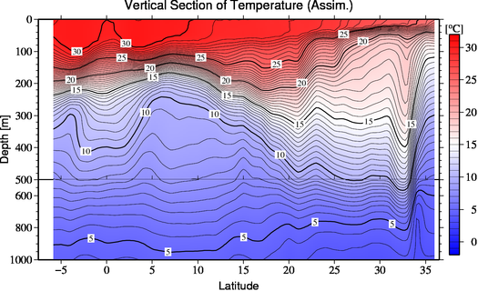 result of assimilation