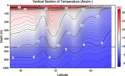 result of assimilation
