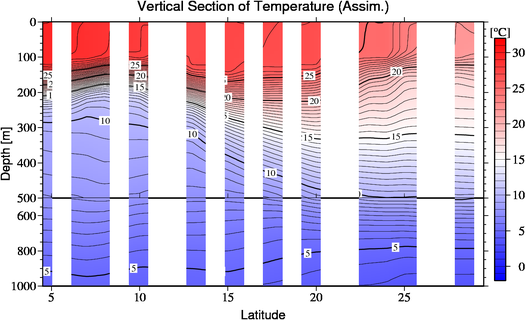 result of assimilation
