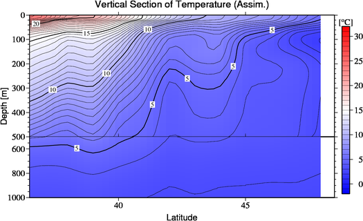 result of assimilation