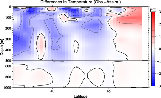 difference(Obs.-Assim.)