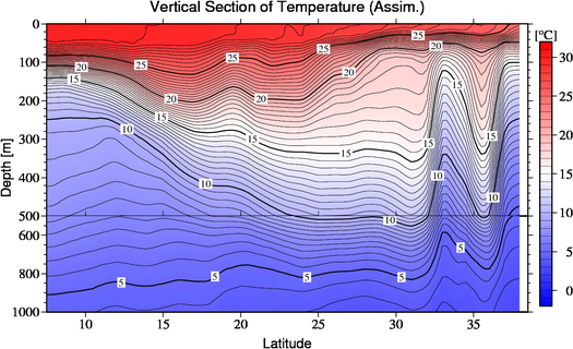 result of assimilation