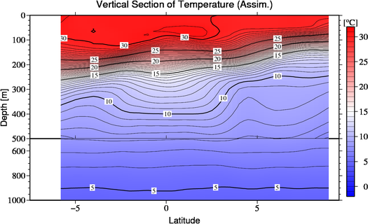 result of assimilation