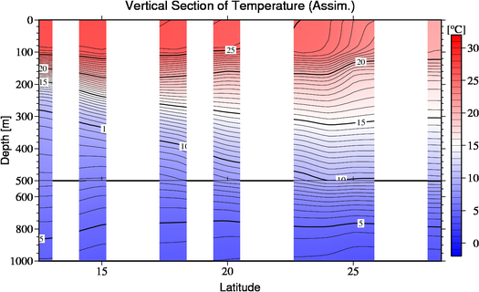 result of assimilation