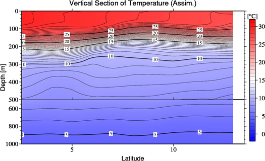 result of assimilation