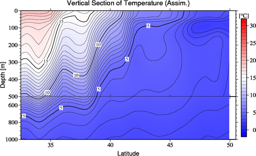 result of assimilation