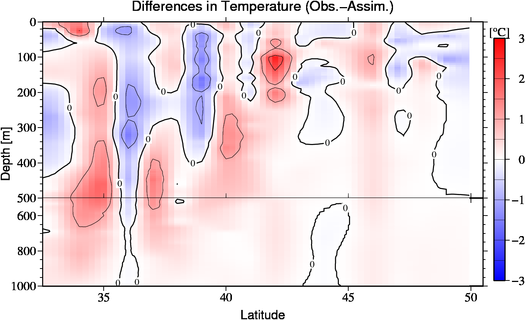 difference(Obs.-Assim.)