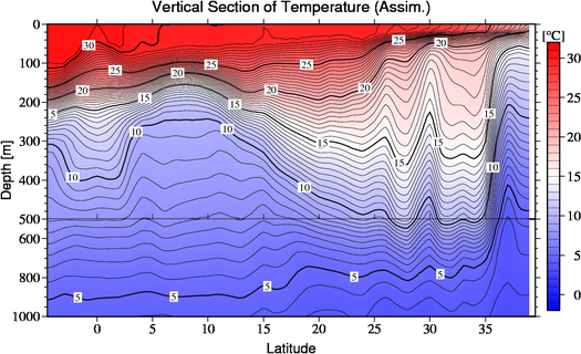 result of assimilation