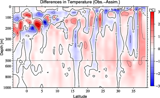 difference(Obs.-Assim.)