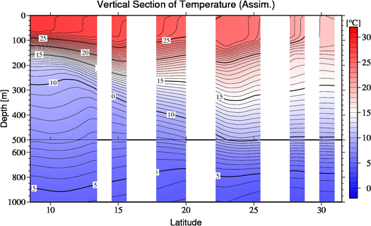 result of assimilation