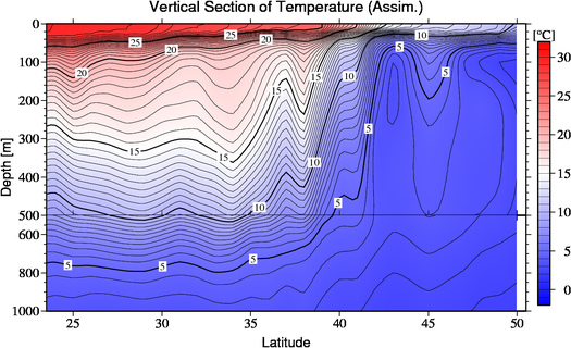 result of assimilation
