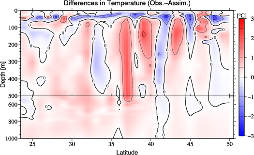 difference(Obs.-Assim.)
