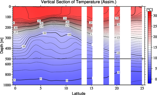 result of assimilation