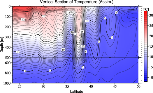 result of assimilation