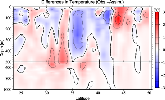 difference(Obs.-Assim.)