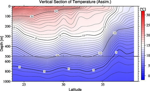 result of assimilation