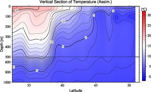 result of assimilation