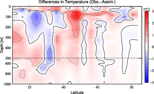 difference(Obs.-Assim.)