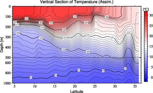 result of assimilation