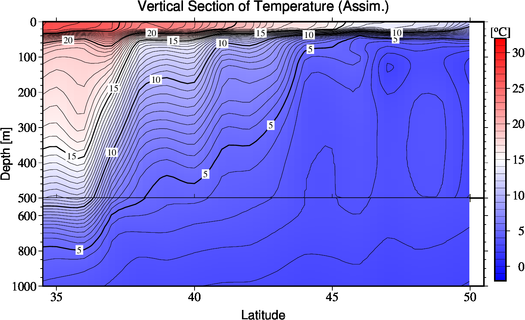 result of assimilation